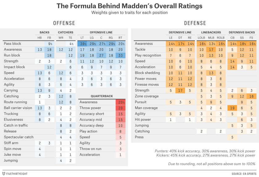 paine-feature-madden-4